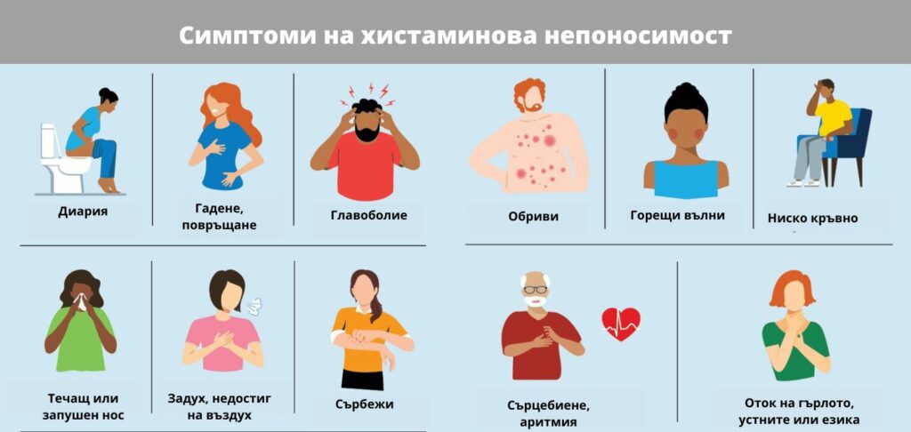 хистаминова непоносимост
